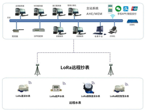 抄表软件与收费软件接口怎么进行对接