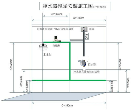 水控机安装示意图