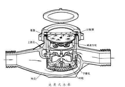 智能水控机內部结构图