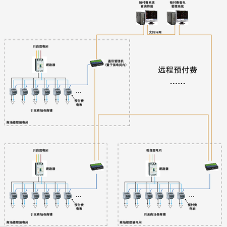 智能抄表预付费管理系统介绍