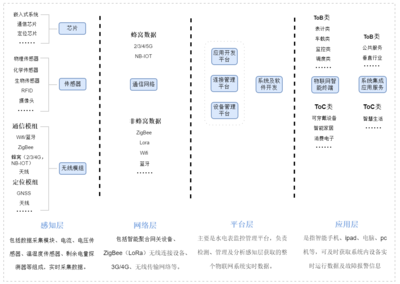 智能仪表抄表系统