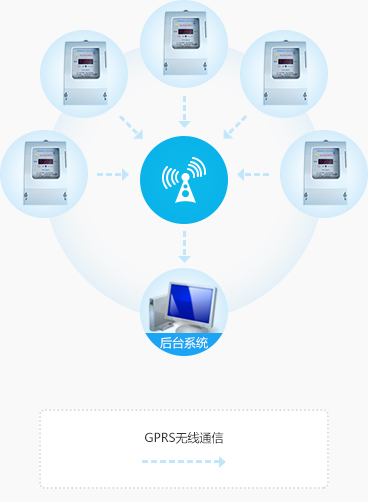 RS-485有线抄表解决方案