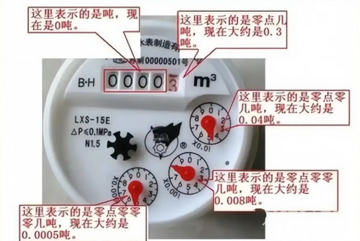 水表如何查看度数