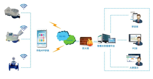 LoRaWAN智能水表商业写字楼技术方案