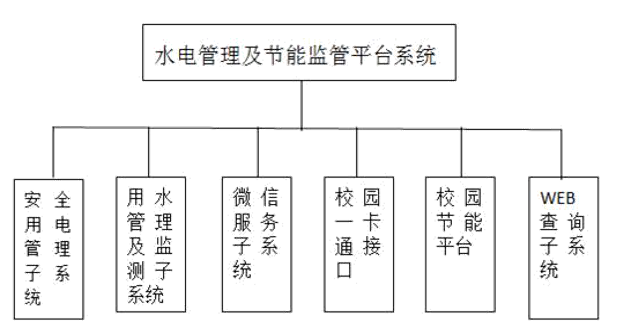 安全用电模式拓扑图