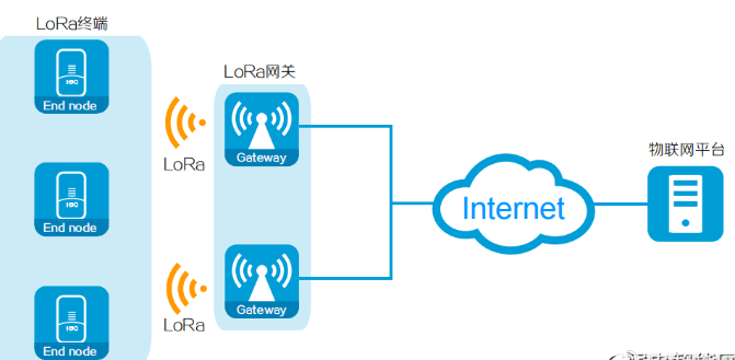 LoRaWAN电表的缺点是啥？——分析LoRaWAN电表的优缺点