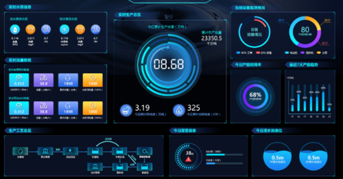 智慧水厂大数据平台管理解决方案