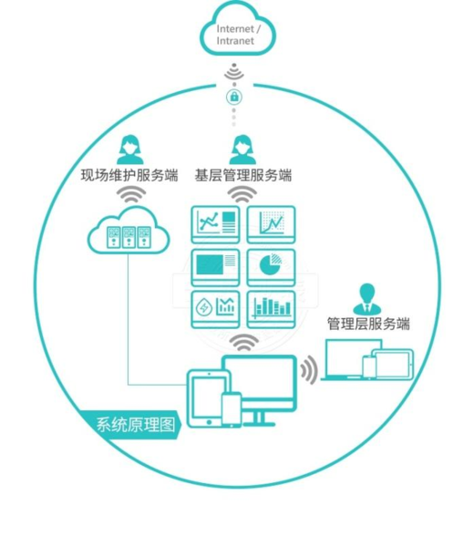 水电表自动抄表系统