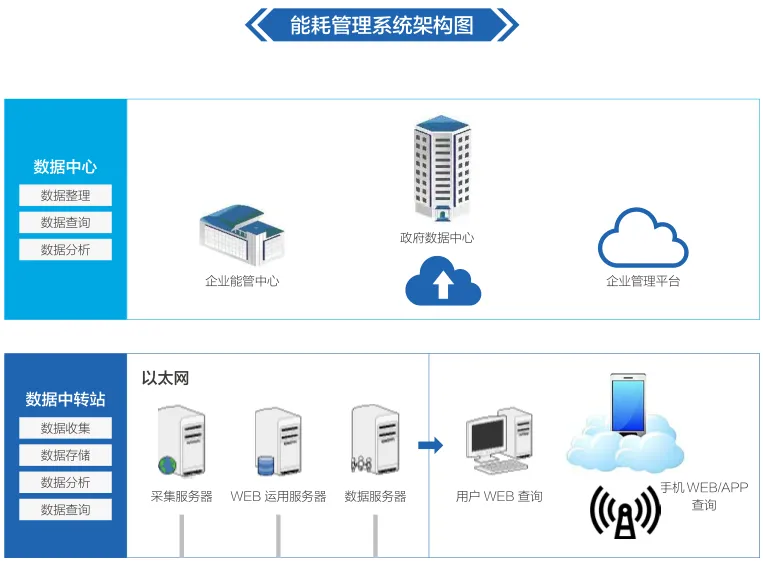 水电能耗管理系统解决方案