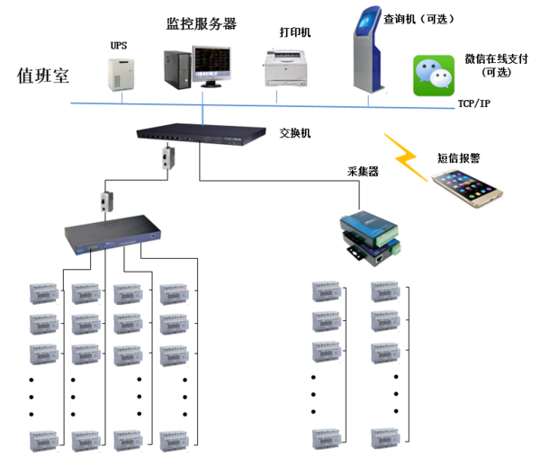 远传预付费水电表管理系统方案特点