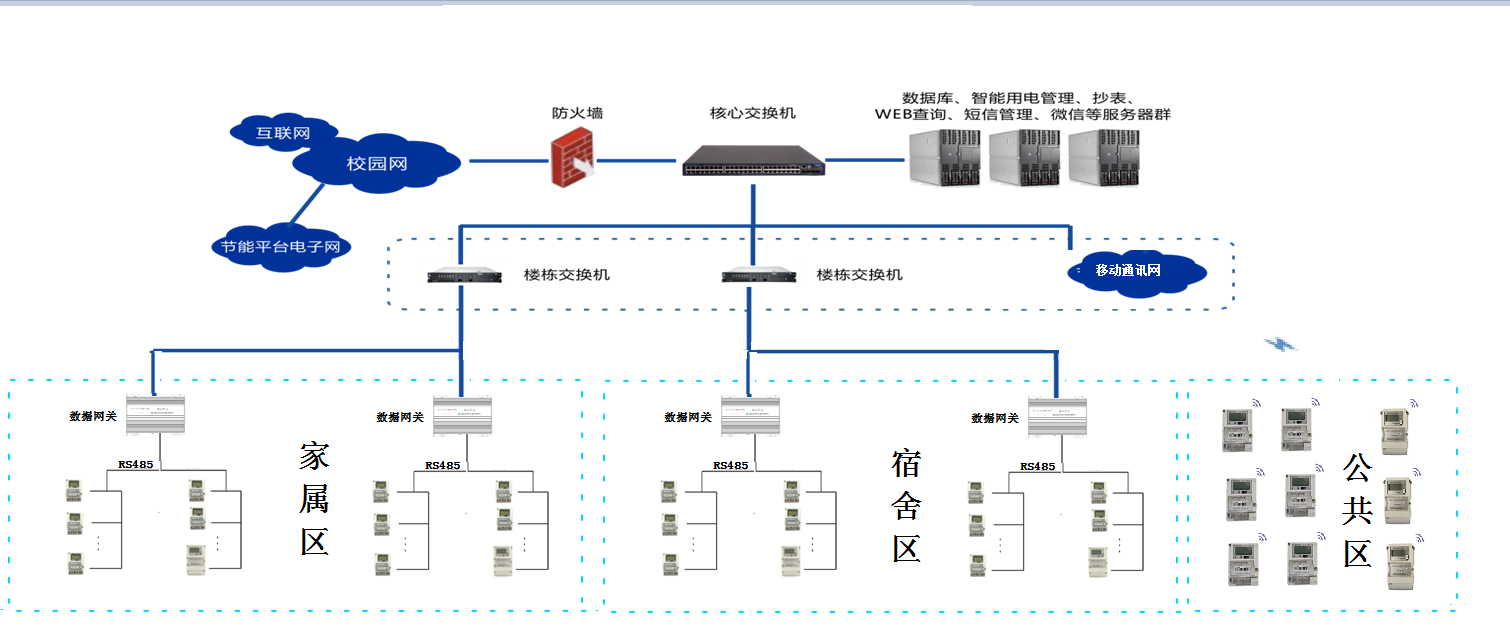 NB电表的工作原理有哪些优势？看看这些解释你就知道了