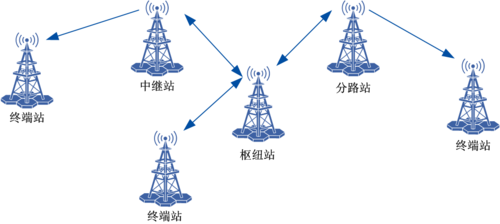 电力载波表干扰应对措施