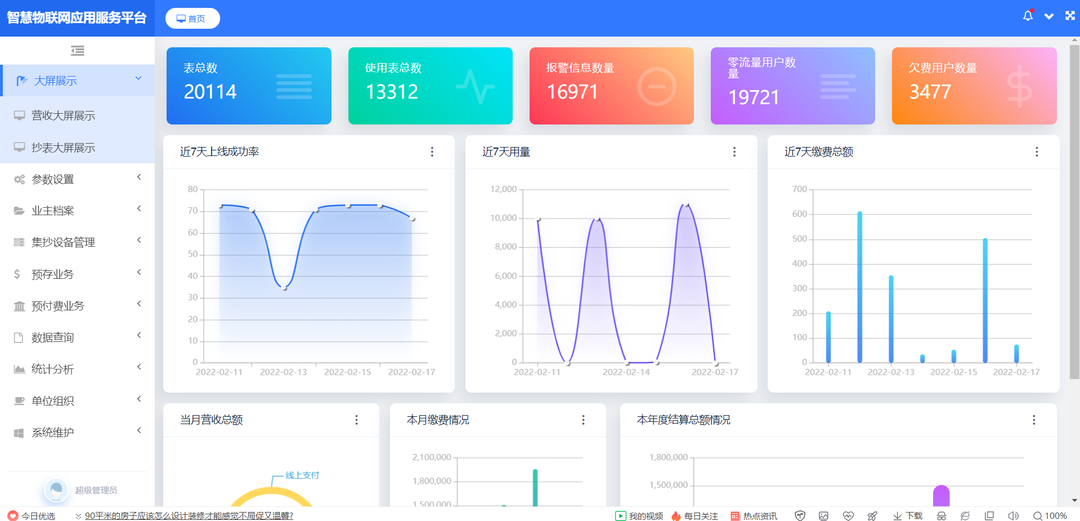 智能水表在物联网领域都能取得哪些成绩？