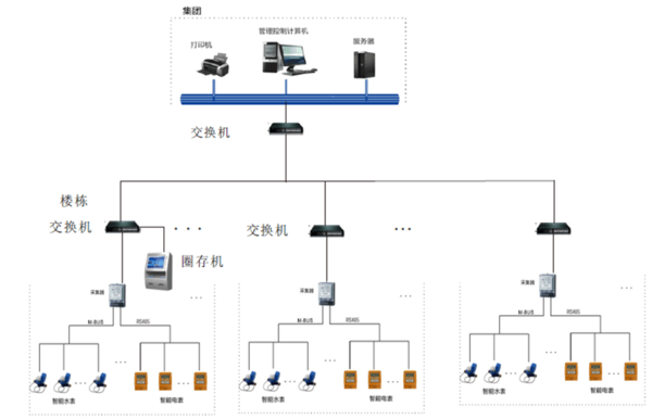 水电远程抄表系统