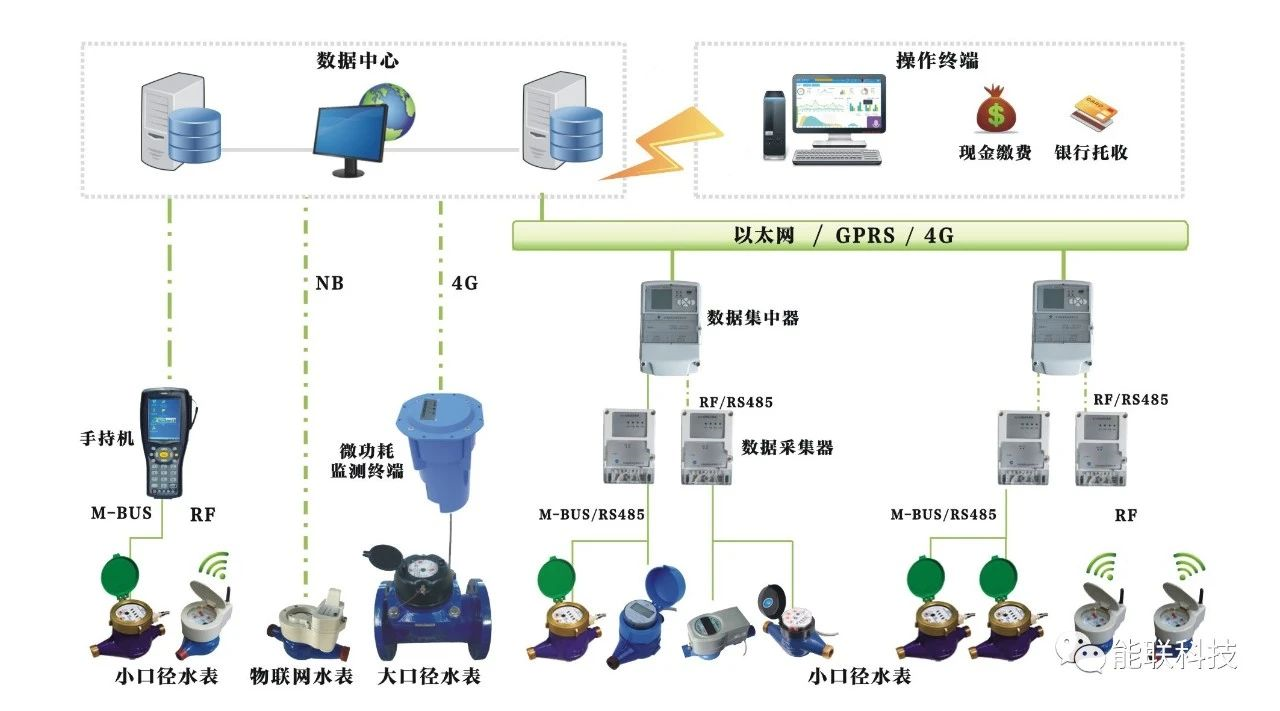 传统水表如何改成远程抄表？听听专业人士的介绍！