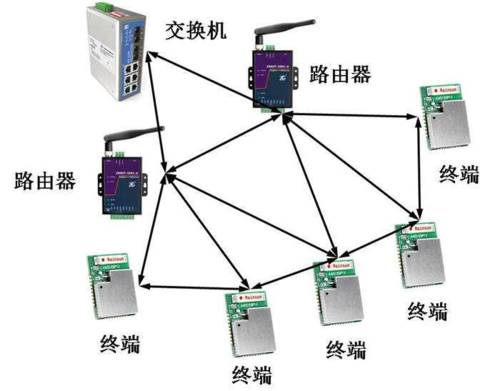 LoRa485线