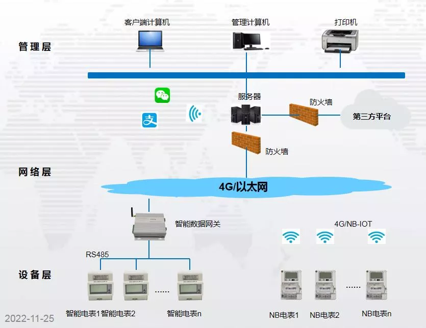 LoRaWAN电表远程抄表解决方案