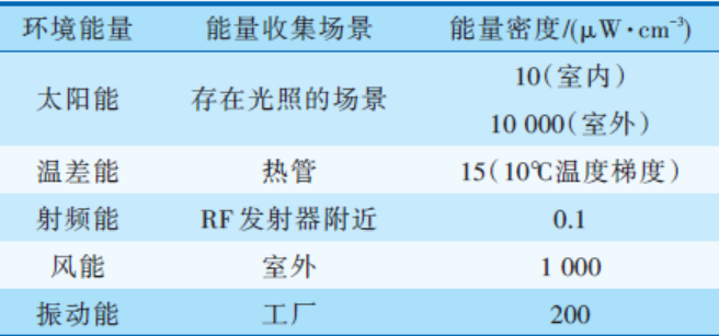 进一步破解NB-IoT、LoRa无源化的壁垒