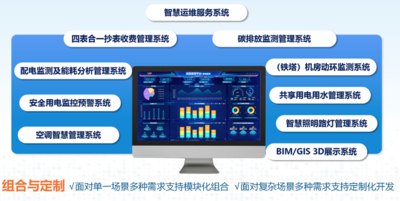 工业园区水电表智能化改造解决方案