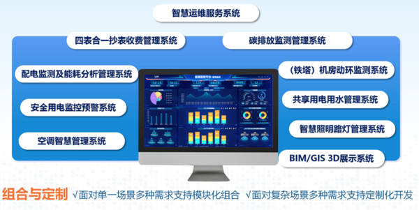 工业园区水电表解决方案