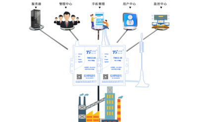 NB水表远程抄表监督管理