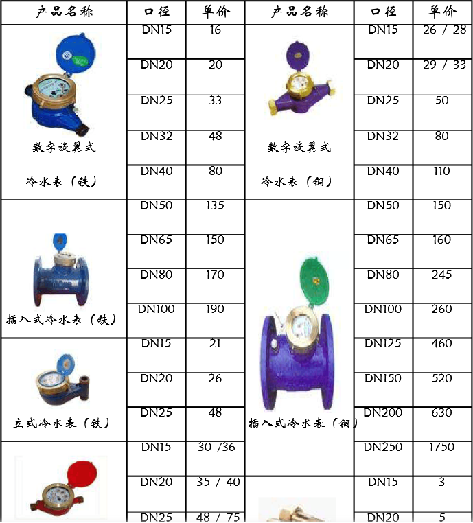 自来水水表价格表-需要了解的赶紧收藏保存