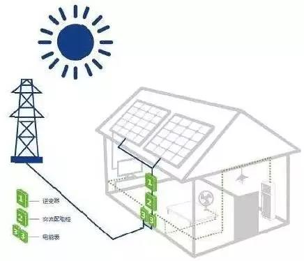 双向电表接线方法和视频介绍