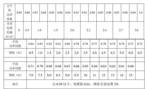 三相电表电费计算公式