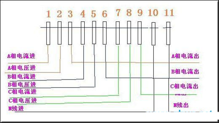 三相四线智能电表接线图讲解