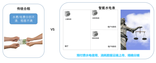 公寓安装智能水电表的优势