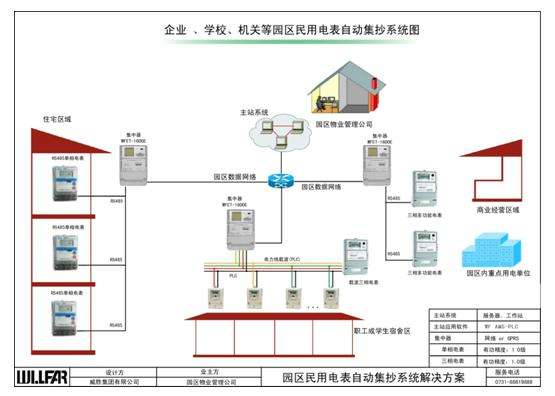 LoRa电表做集抄