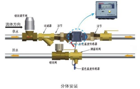 超声波热量表工作原理