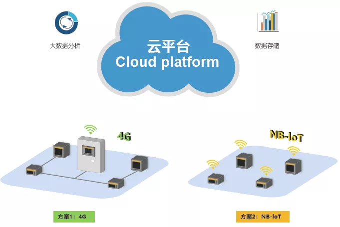 2021年网上非常全的智慧用电解决方案