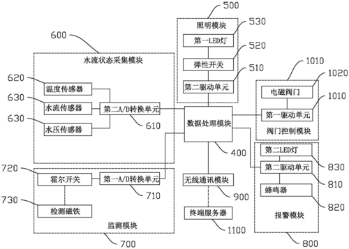 4G通信水表内部结构