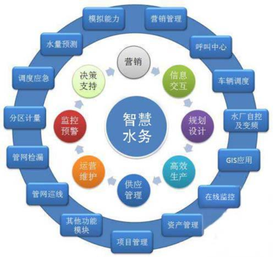 智能水表厂家未来规划发展前景