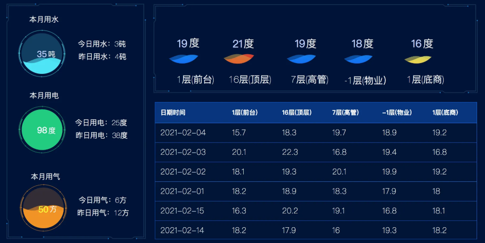 工业园区水电能耗管理系统解决方案