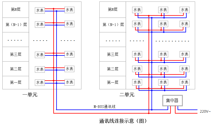 NB远传水表接线安装施工方案讲解