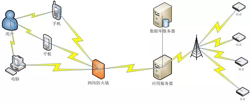 智慧水务平台建设解决方案讲解分析介绍