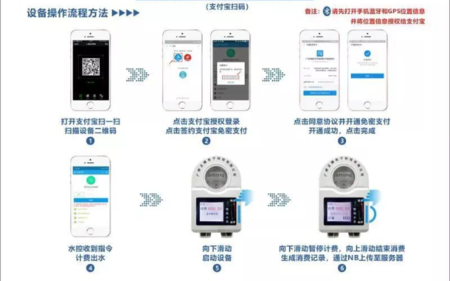 社区智能二维码中文一体水控机