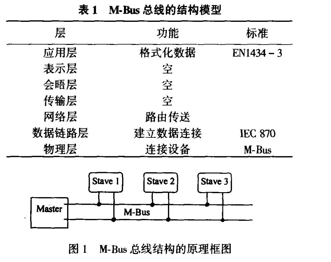 M-BUS远传水表协议：智能水务管理的通用解决方案