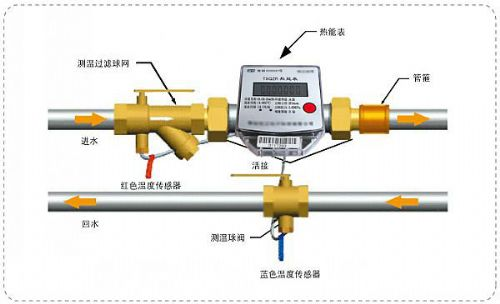 超声波热量表计算热量收费方法