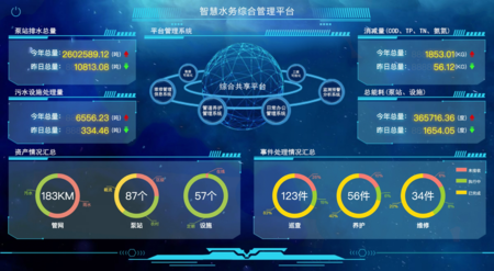 4G通信水表