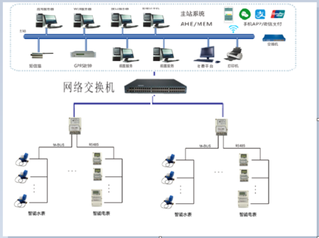 水表远程抄表系统