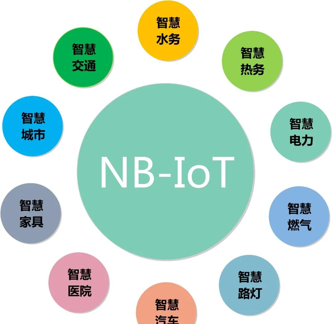 什么是物联网水表，物联网水表是什么？