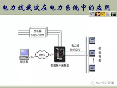 载波通讯方案