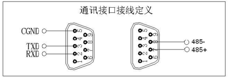 485通讯电表