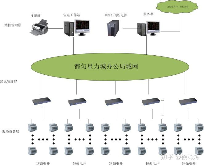 园区电表预付费系统方案介绍