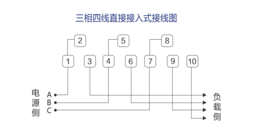 三相导轨式电能表接线方法