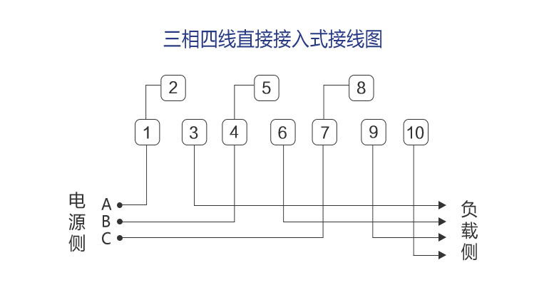 三相导轨式电能表接线方法和使用说明