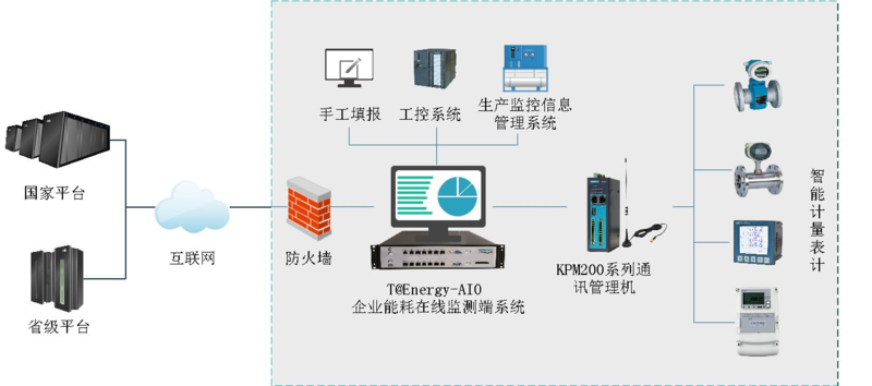 能耗监测系统品牌